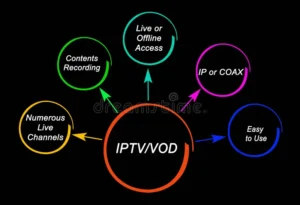 AVANTAGE IPTV en haute qualité présentant un service IPTV stable avec des chaînes HD et 4K et une immense bibliothèque VOD.
