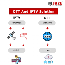"Illustration montrant la DIFFERENCE IPTV entre l’IPTV, le streaming en ligne et la télévision traditionnelle, avec des icônes modernes et un style technologique."